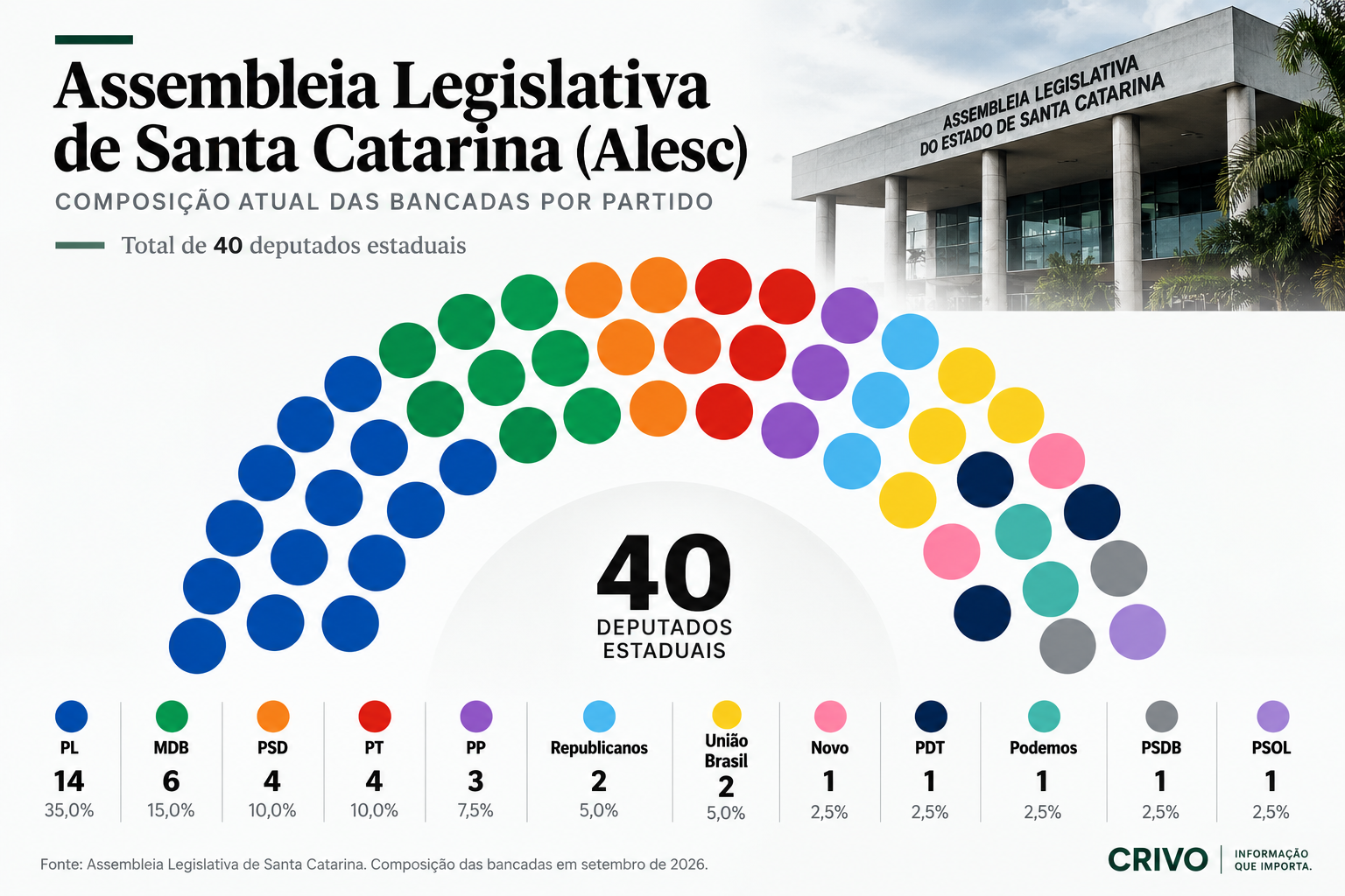 alesc