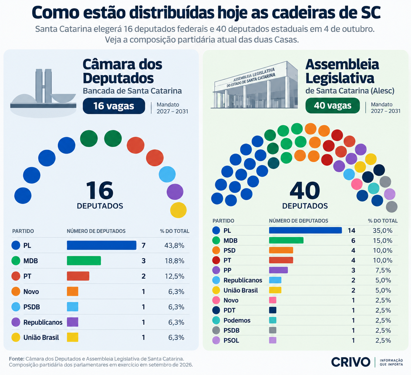 deputados-sc