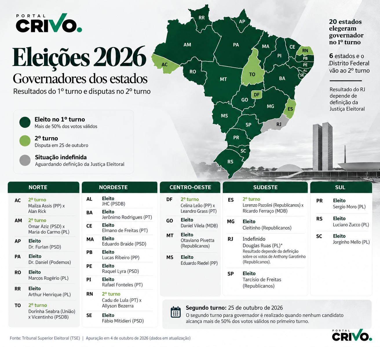 infográfico