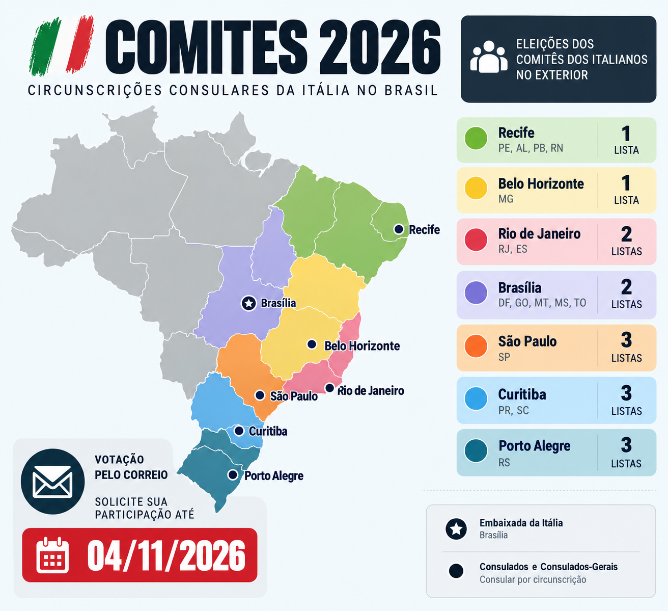 comites